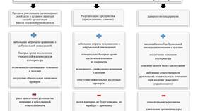 Что дает юридическое лицо: преимущества и возможности в Reserved