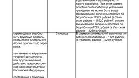 Что означает период выплаты в Reserved