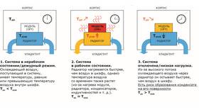 Что означает влажность 100 процентов в Reserved