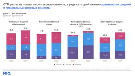 Что происходит с валютой в России: последние тенденции в Reserved