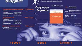 Что такое доходы и расходы в Reserved
