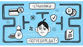 Что такое страхование кредита в Reserved