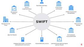 Что такое SWIFT-реквизиты в Reserved