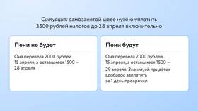 Что значит сумма налога в Reserved