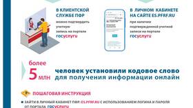 Для чего необходим аккаунт в Reserved