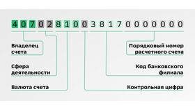 Для чего нужен банковский вклад в Reserved