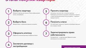 Как купить квартиру без участия МФЦ в Reserved
