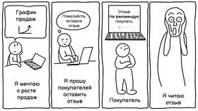 Как очистить историю заказов в Яндекс Маркете в Reserved