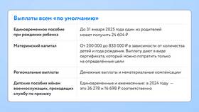 Как оформить самозанятость без страховых взносов в Reserved