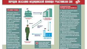 Как оформить субсидию участнику СВО в Reserved