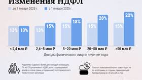 Как определить ставку НДФЛ в Reserved