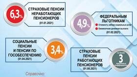 Как Пенсионный фонд выплачивает пенсию в Reserved