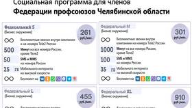 Как получить скидку на тариф Т2 в Reserved