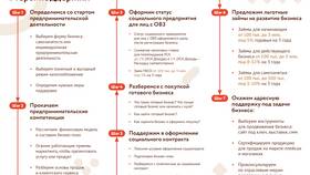 Как получить справку 2-НДФЛ участнику СВО в Reserved