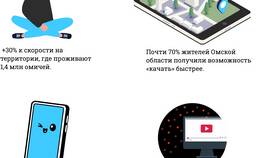 Как посмотреть расходы в Т2 (Теле2) в Reserved