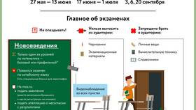 Как проверить результаты ОГЭ через портал Госуслуги в Reserved