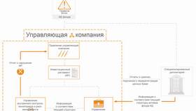 Как работает инвестирование в акции в Reserved