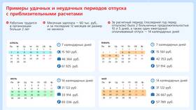 Как рассчитывается зарплата в отпуске в Reserved
