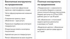 Как разместить объявление об услугах на Авито в Reserved