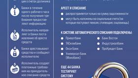 Как законно списать кредитный долг в Reserved