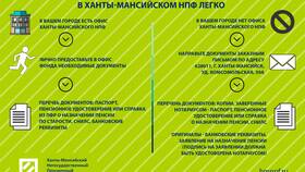 Какие документы нужно подавать в Пенсионный фонд РФ в Reserved