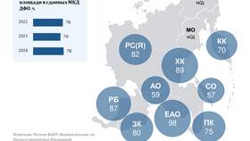 Petropavlovsk PLC: текущая ситуация с акциями в Reserved