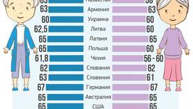 Почему растет пенсионный возраст в Reserved