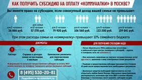 Почему уменьшается размер субсидии в Reserved