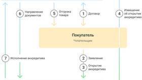 Виды платежей по кредиту: названия и особенности в Reserved