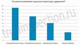 Законные основания для удержаний из заработной платы в Reserved