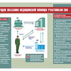 Как оформить субсидию участнику СВО