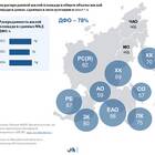 Petropavlovsk PLC: текущая ситуация с акциями