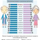 Почему растет пенсионный возраст